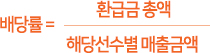 배당률=환급금총액÷해당선수별 매출금액