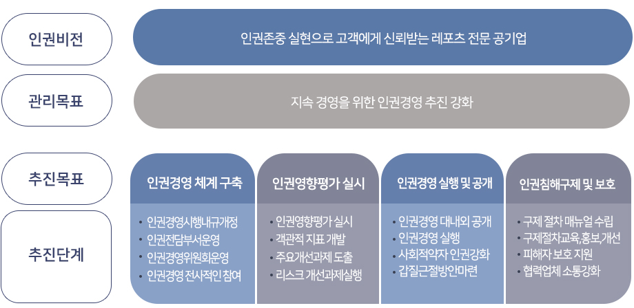  이미지 아래 설명 참고 